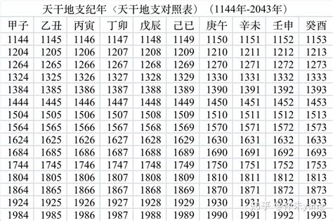 壬戌年|干支纪年对照表，天干地支年份对照表